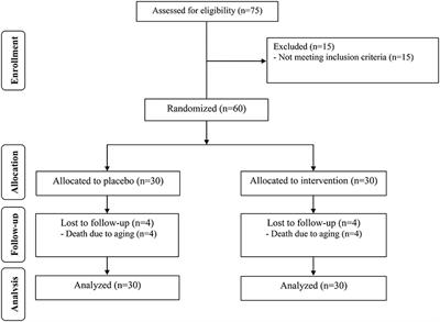 Effect of Probiotic Supplementation on Cognitive Function and Metabolic Status in Alzheimer's Disease: A Randomized, Double-Blind and Controlled Trial